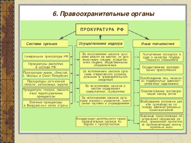 6. Правоохранительные органы