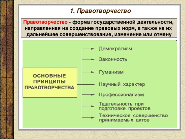 1. Правотворчество Правотворчество - форма государственной деятельности, направленная на создание правовых норм, а также на их дальнейшее совершенствование, изменение или отмену