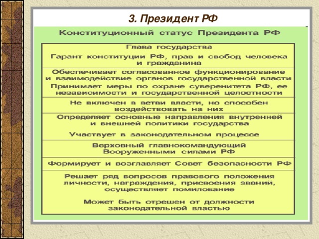 3. Президент РФ