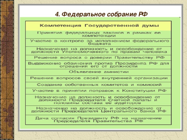 4. Федеральное собрание РФ