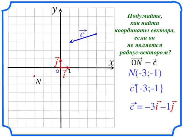 y Подумайте, как найти координаты вектора, если он не является радиус-вектором? c x j N (-3;-1)  N  1 О i c {-3;-1} «Геометрия 7-9» Л.С. Атанасян и др. c = –3 i – 1 j 7 7