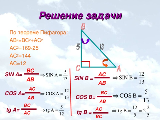Решение задачи По теореме Пифагора: АВ 2 =ВС 2 +АС 2 АС 2 =169-25 АС 2 =144 АС=12 BC AC SIN A= SIN B = AB AB AC BC COS A= COS B= AB AB BC AC tg A= tg B = AC BC