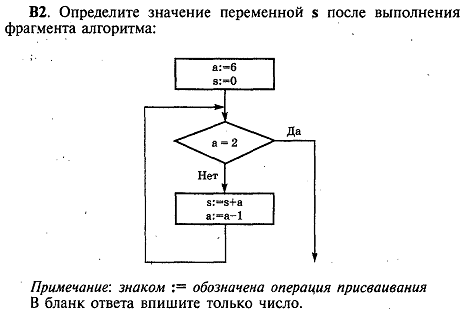 Определить значение переменной a 4. Как обозначается операция присваивания в алгоритмическом.