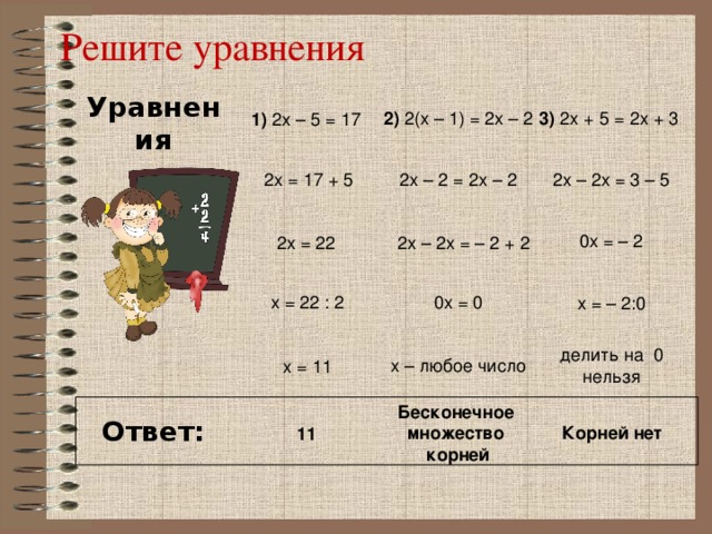 Решите уравнения Уравнения Ответ: 2) 2(x – 1) = 2x – 2 3) 2x + 5 = 2x + 3 1) 2x – 5 = 17 2x = 17 + 5 2x – 2 = 2x – 2 2x – 2x = 3 – 5 0x = – 2 2x – 2x = – 2 + 2 2x = 22 0x = 0 x = 22 : 2 x = – 2:0  делить на 0 нельзя x – любое число x = 11 Бесконечное множество корней  Корней нет 11