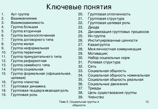 100 основных