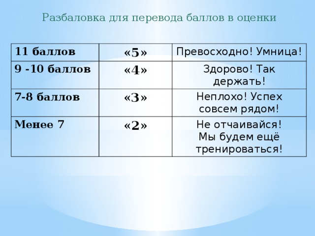 Проект 11 класс баллы