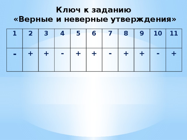 Ключ к заданию  «Верные и неверные утверждения»   1 2 - + 3 + 4 - 5 6 + 7 + 8 - + 9 + 10 - 11 +