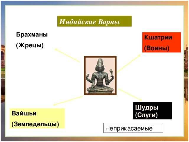 Дайте определение следующих понятий варны брахманы отшельники. Брахманы Кшатрии Варны шудры. Варны и касты в древней Индии таблица. Варны и касты в древней Индии. Кшатрии вайшьи шудры.