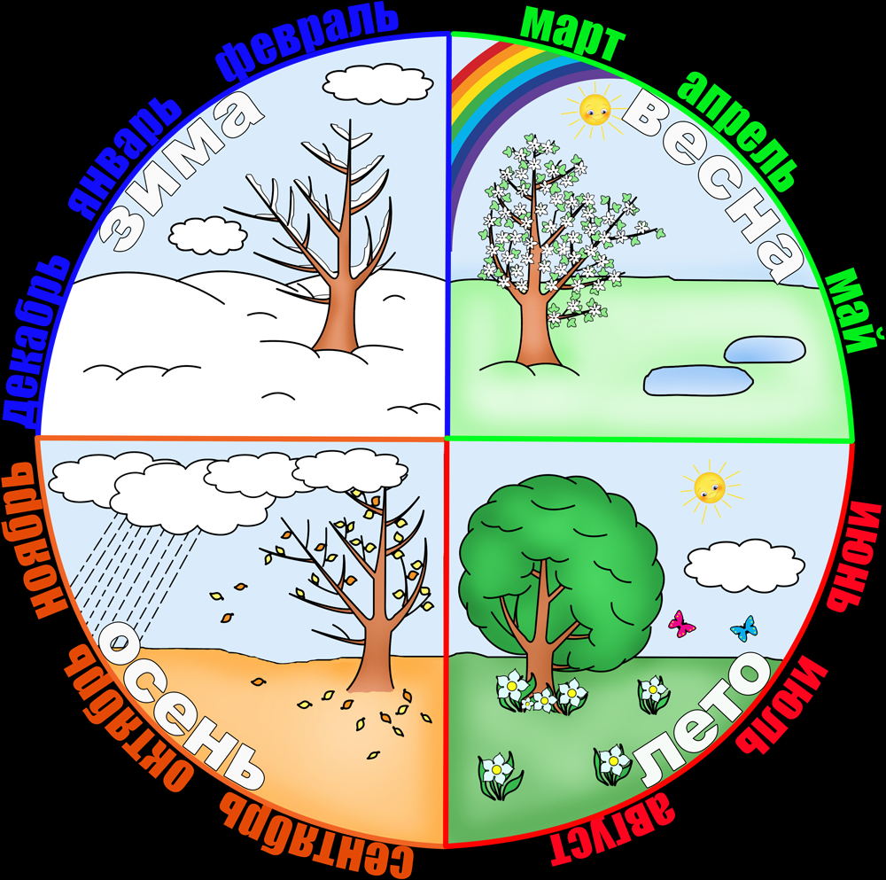 Смена времен года рисунок