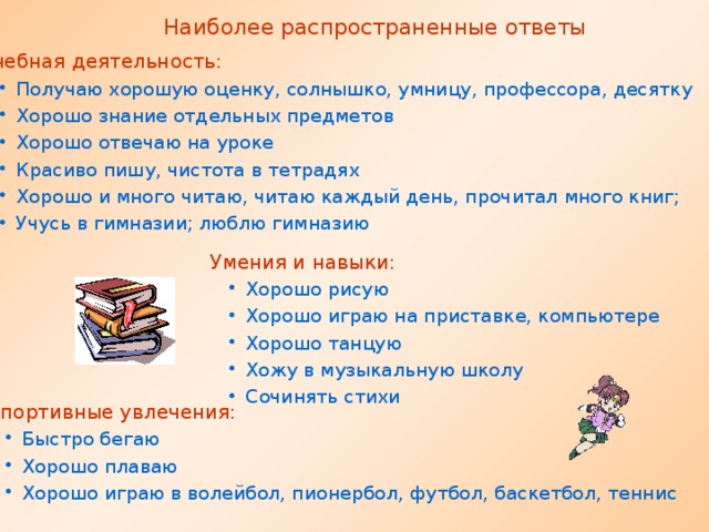 Наиболее распространенные ответы Учебная деятельность: Получаю хорошую оценку, солнышко, умницу, профессора, десятку Хорошо знание отдельных предметов Хорошо отвечаю на уроке Красиво пишу, чистота в тетрадях Хорошо и много читаю, читаю каждый день, прочитал много книг; Учусь в гимназии; люблю гимназию Получаю хорошую оценку, солнышко, умницу, профессора, десятку Хорошо знание отдельных предметов Хорошо отвечаю на уроке Красиво пишу, чистота в тетрадях Хорошо и много читаю, читаю каждый день, прочитал много книг; Учусь в гимназии; люблю гимназию Умения и навыки: Хорошо рисую Хорошо играю на приставке, компьютере Хорошо танцую Хожу в музыкальную школу Сочинять стихи Хорошо рисую Хорошо играю на приставке, компьютере Хорошо танцую Хожу в музыкальную школу Сочинять стихи Спортивные увлечения: