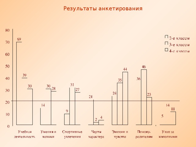 Результаты анкетирования