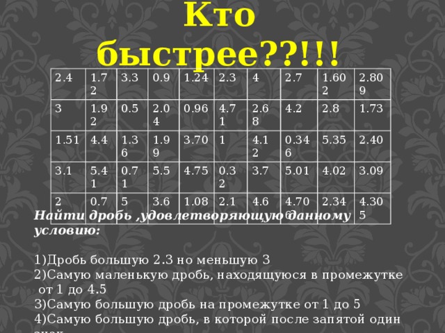 Кто быстрее??!!! 2.4 3 1.72 1.92 1.51 3.3 0.9 3.1 0.5 4.4 2 5.41 1.24 2.04 1.36 0.7 0.71 2.3 0.96 1.99 5 5.5 4.71 4 3.70 2.7 3.6 4.75 1 2.68 0.32 1.08 1.602 4.2 4.12 2.8 3.7 2.809 0.346 2.1 4.6 5.35 5.01 1.73 4.02 2.40 4.706 3.09 2.34 4.305 Найти дробь ,удовлетворяющую данному условию: 1)Дробь большую 2.3 но меньшую 3 2)Самую маленькую дробь, находящуюся в промежутке  от 1 до 4.5 3)Самую большую дробь на промежутке от 1 до 5 4)Самую большую дробь, в которой после запятой один знак