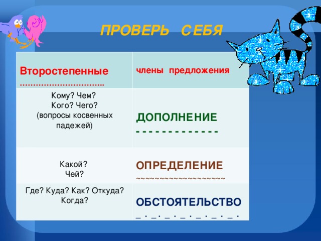 ПРОВЕРЬ СЕБЯ  Второстепенные ………………………… ..  Кому? Чем? Кого? Чего? (вопросы косвенных падежей) члены предложения  ДОПОЛНЕНИЕ - - - - - - - - - - - - - Какой?  Чей? Где? Куда? Как? Откуда? Когда? ОПРЕДЕЛЕНИЕ ~~~~~~~~~~~~~~~~~~~ ОБСТОЯТЕЛЬСТВО _ . _ . _ . _ . _ . _ . _ .