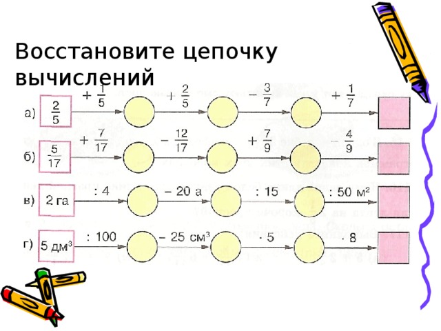 Восстановите цепочку вычислений