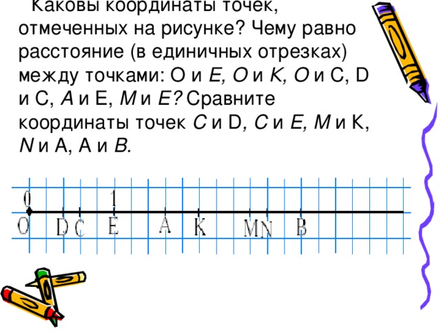 Каковы координаты точек, отмеченных на рисунке? Чему равно расстояние (в единичных отрезках) между точками: О и Е, О и К, О и С, D  и С, А и Е, М и Е? Сравните координаты точек С и D , С и Е, М и К, N и A , A и В.