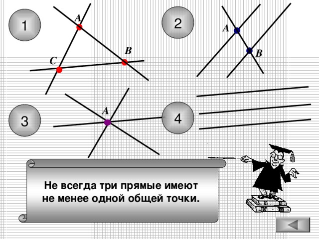 2 А 1 А В В С А 4 3 Не всегда три прямые имеют не менее одной общей точки.