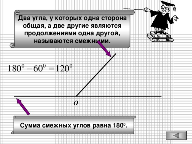 Два угла, у которых одна сторона общая, а две другие являются продолжениями одна другой, называются смежными. О Сумма смежных углов равна 180 0 .