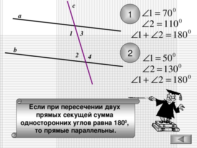 c 1 а 1 3 2 b 2 4 Если при пересечении двух прямых секущей сумма односторонних углов равна 180 0 , то прямые параллельны.