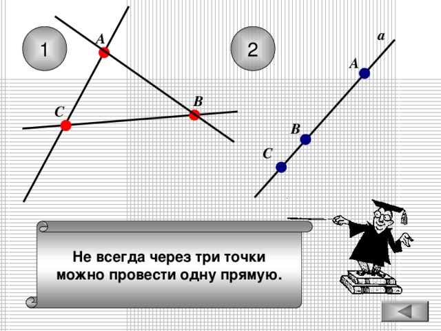 а А 2 1 А В С В С Не всегда через три точки можно провести одну прямую.