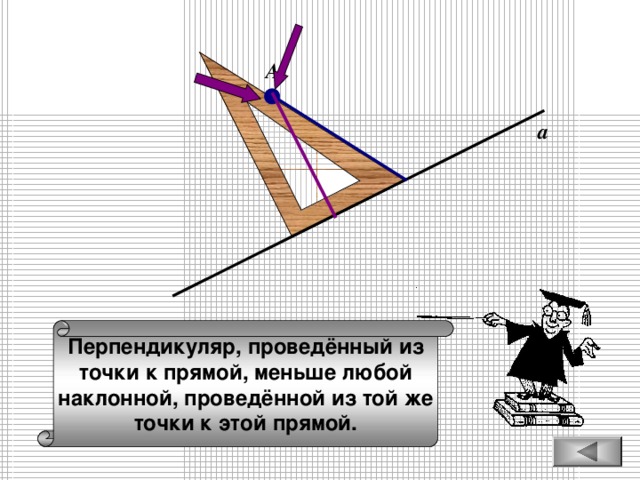 А а Перпендикуляр, проведённый из точки к прямой, меньше любой наклонной, проведённой из той же точки к этой прямой.