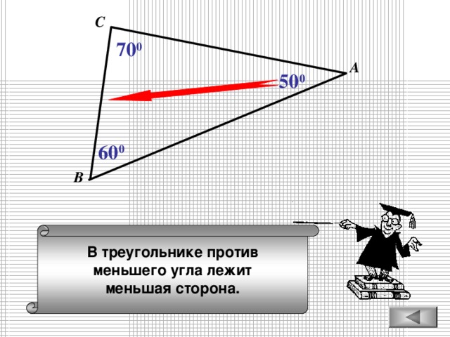 С 70 0 А 50 0 60 0 В В треугольнике против меньшего угла лежит меньшая сторона.