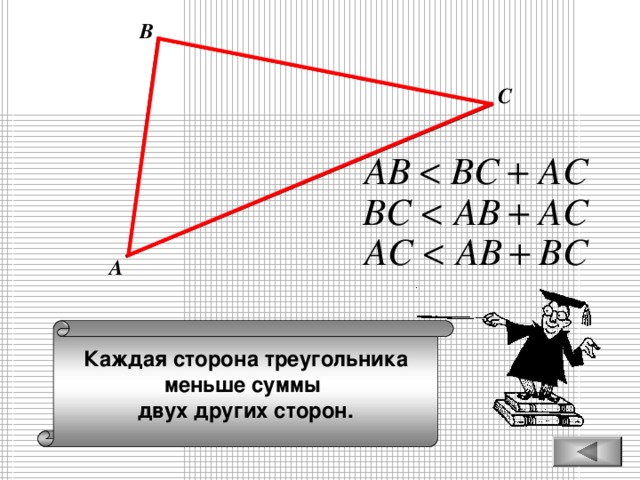 В С А Каждая сторона треугольника меньше суммы двух других сторон.