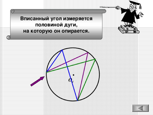 Вписанный угол измеряется половиной дуги, на которую он опирается. О 1