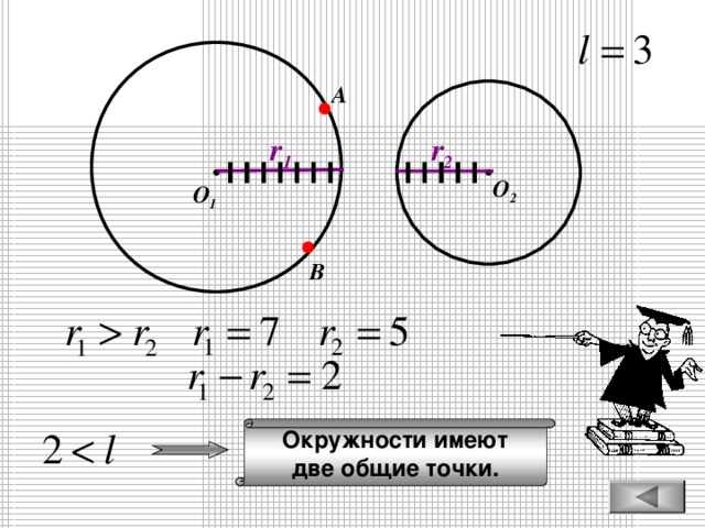 А r 1 r 2 О 2 О 1 В Окружности имеют две общие точки.