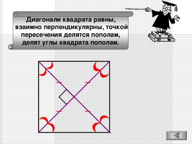 Диагонали квадрата равны,  взаимно перпендикулярны, точкой пересечения делятся пополам, делят углы квадрата пополам.