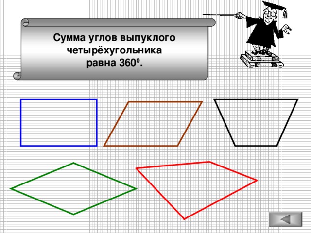 Сумма углов выпуклого четырёхугольника равна 360 0 .