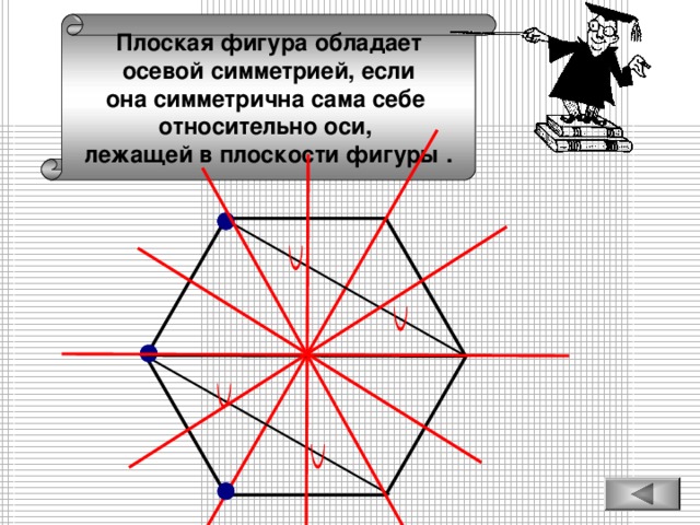 Плоская фигура обладает осевой симметрией, если она симметрична сама себе относительно оси, лежащей в плоскости фигуры .