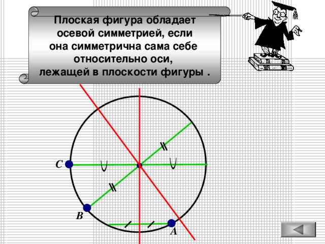 Плоская фигура обладает осевой симметрией, если она симметрична сама себе относительно оси, лежащей в плоскости фигуры . С В А