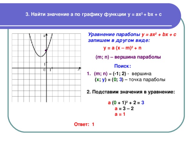 3. Найти значение a по графику функции у = ах 2 + bx + c Уравнение параболы у = ax 2 + bx + c  запишем в другом виде:  y = a (x – m) 2 + n  ( m; n) – вершина параболы Поиск: ( m; n) = (-1; 2) - вершина  ( х ; у ) = ( 0 ; 3 ) – точка параболы 2. Подставим значения в уравнение:    a ( 0  +  1 ) 2 + 2 = 3  а = 3 – 2  а = 1 Ответ: 1