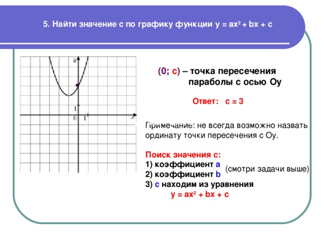 5 . Найти значение c по графику функции у = ах 2 + bx + c (0; c )  – точка пересечения  параболы с осью Оу Ответ: с = 3 у = ах2 + bx + c Примечание: не всегда возможно назвать ординату точки пересечения с Оу. Поиск значения с: 1) коэффициент а  2) коэффициент b 3) с находим из уравнения  у = ах 2 + bx + c