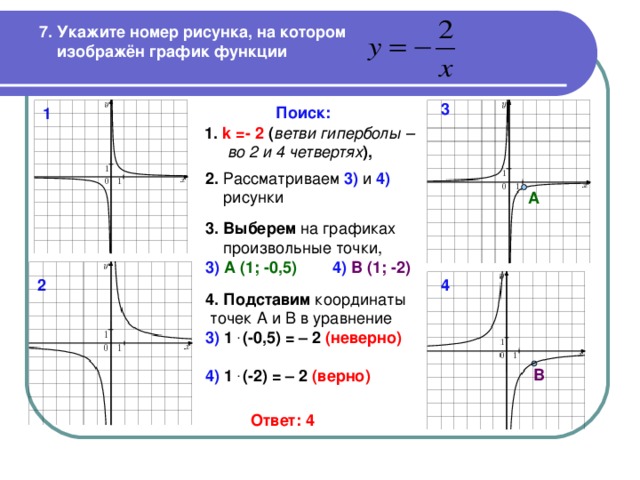 7 . Укажите номер рисунка, на котором  изображён график функции  3 Поиск: 1  1.  k =- 2 ( ветви гиперболы –  во 2 и 4 четвертях ),  2. 3) 4) А 3. Выберем 3)  А (1; -0,5)  4) В (1; -2) 2 4 4. Подставим 3) 1 . (-0,5) = – 2 (неверно)  4) 1 . (-2) = – 2 (верно)  В Ответ: 4