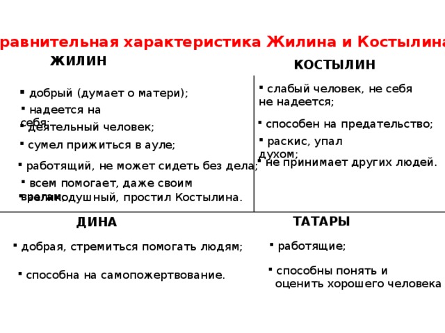 Сравнительная характеристика рассказа кавказский пленник. Сопоставительная таблица Жилина и Костылина. Табличка про Жилина и Костылина. Поведение героев Жилина и Костылина. Сравнительная таблица Жилин и Костылин.