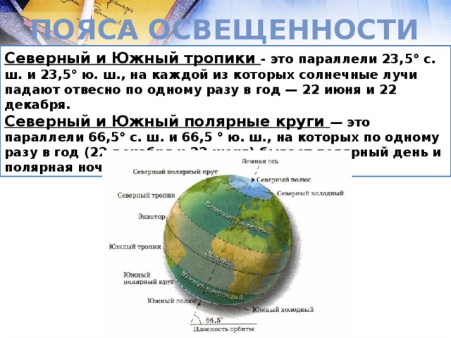 Пояса освещенности Северный и Южный тропики - это параллели 23,5° с. ш. и 23,5° ю. ш., на каждой из которых солнечные лучи падают отвесно по одному разу в год — 22 июня и 22 декабря. Северный и Южный полярные круги — это параллели 66,5° с. ш. и 66,5 ° ю. ш., на которых по одному разу в год (22 декабря и 22 июня) бывает полярный день и полярная ночь.