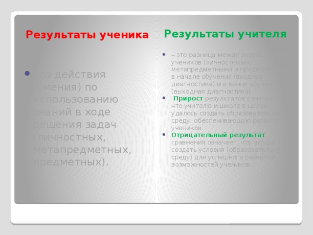 Результаты ученика Результаты учителя