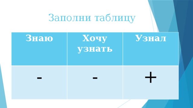 Заполни таблицу Знаю Хочу узнать - Узнал - +