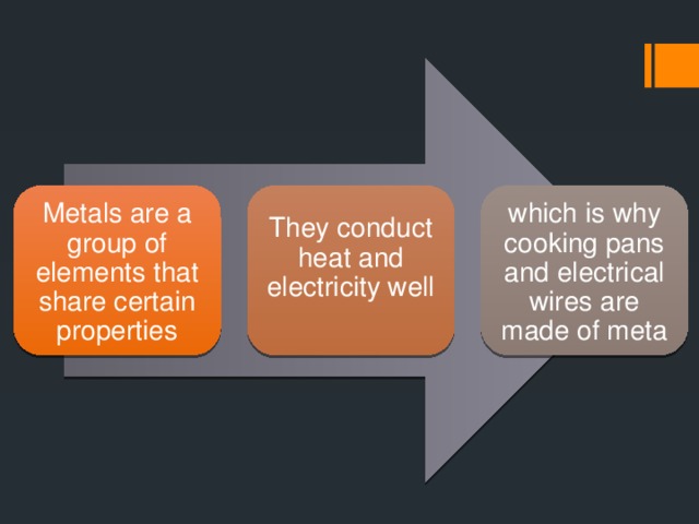 Metals are a group of elements that share certain properties They conduct heat and electricity well which is why cooking pans and electrical wires are made of meta