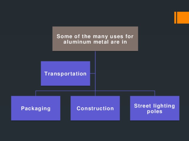 Some of the many uses for aluminum metal are in Transportation Packaging Construction Street lighting poles