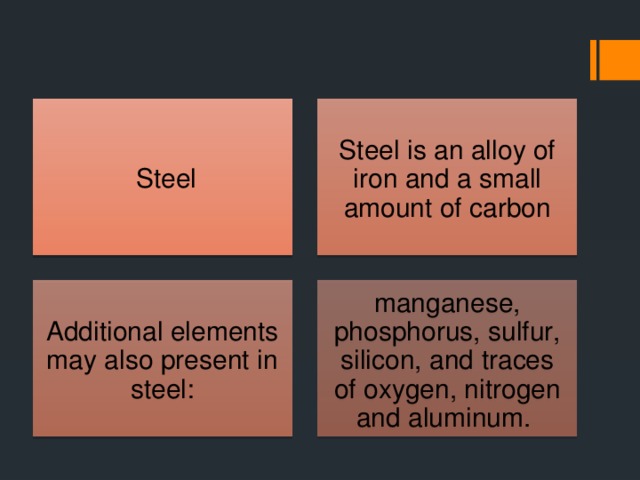 Steel Steel is an alloy of iron and a small amount of carbon Additional elements may also present in steel: manganese, phosphorus, sulfur, silicon, and traces of oxygen, nitrogen and aluminum.