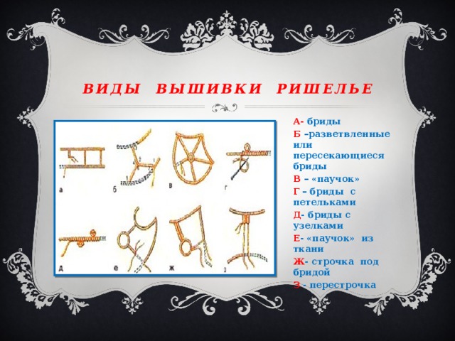 Виды вышивки ришелье А- бриды Б –разветвленные или пересекающиеся бриды В – «паучок» Г – бриды с петельками Д - бриды с узелками Е - «паучок» из ткани Ж - строчка под бридой З - перестрочка