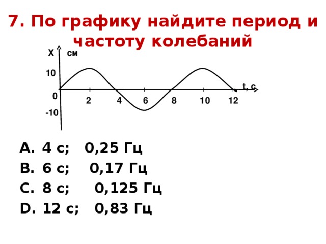 7. По графику найдите период и частоту колебаний Х см 10 t , с 0 10 12 8 6 2 4 -10