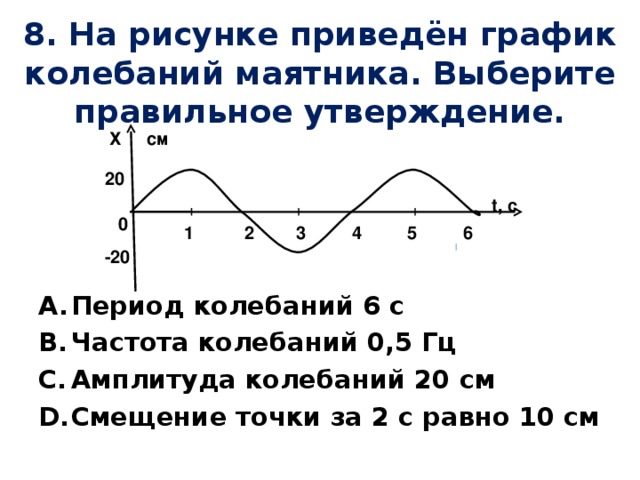 8. На рисунке приведён график колебаний маятника. Выберите правильное утверждение. Х см 20 t , с 0 5 6 4 3 1 2 -20