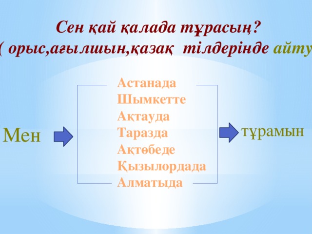 Сен қай қалада тұрасың? ( орыс,ағылшын,қазақ тілдерінде айту ) Астанада Шымкетте Ақтауда Таразда Ақтөбеде Қызылордада Алматыда   тұрамын Мен