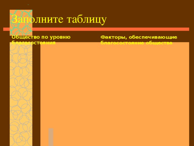 Заполните таблицу Общество по уровню благосостояния Факторы, обеспечивающие благосостояние общества