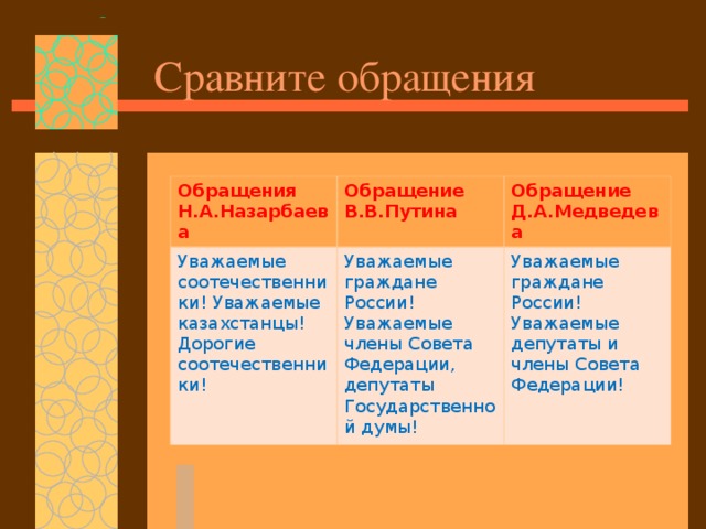 Сравните обращения Обращения Н.А.Назарбаева Обращение В.В.Путина Уважаемые соотечественники! Уважаемые казахстанцы! Дорогие соотечественники! Обращение Д.А.Медведева Уважаемые граждане России! Уважаемые члены Совета Федерации, депутаты Государственной думы! Уважаемые граждане России! Уважаемые депутаты и члены Совета Федерации!