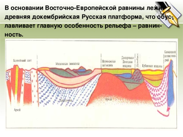В основании Восточно-Европейской равнины лежит древняя докембрийская Русская платформа, что обус- лавливает главную особенность рельефа – равнин- ность.