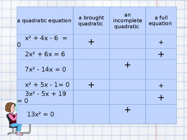 a quadratic equation a brought quadratic  x² + 4x - 6 = 0  2x² + 6x = 6 + an incomplete quadratic  7x² - 14x = 0 a full equation +  x² + 5x - 1= 0 + +  3x² - 5x + 19 = 0 +  13x² = 0 + + +